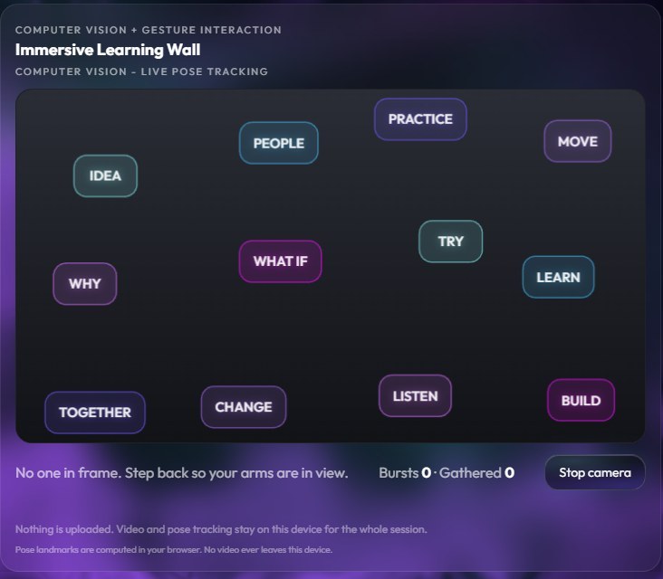 The Immersive Learning Wall running: a wall of idea words with live pose tracking and burst counters