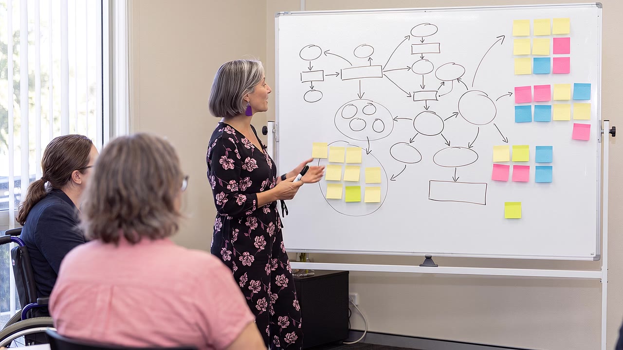 A facilitator talks through a flow diagram and sticky notes on a whiteboard.