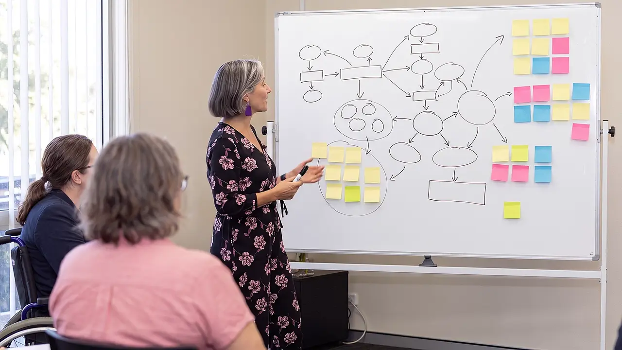 The COLLABORATE lane: Leonie leads a co-design workshop at a whiteboard, mapping ideas with sticky notes while the group gathers around her